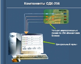 Система лифт электро для карнизов